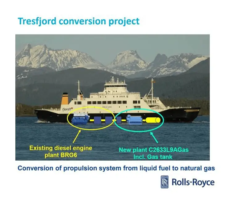 Kumera – Small Water Area Twin Hull (SWATH) propulsion gearboxes, Tresfjord LNG ferry