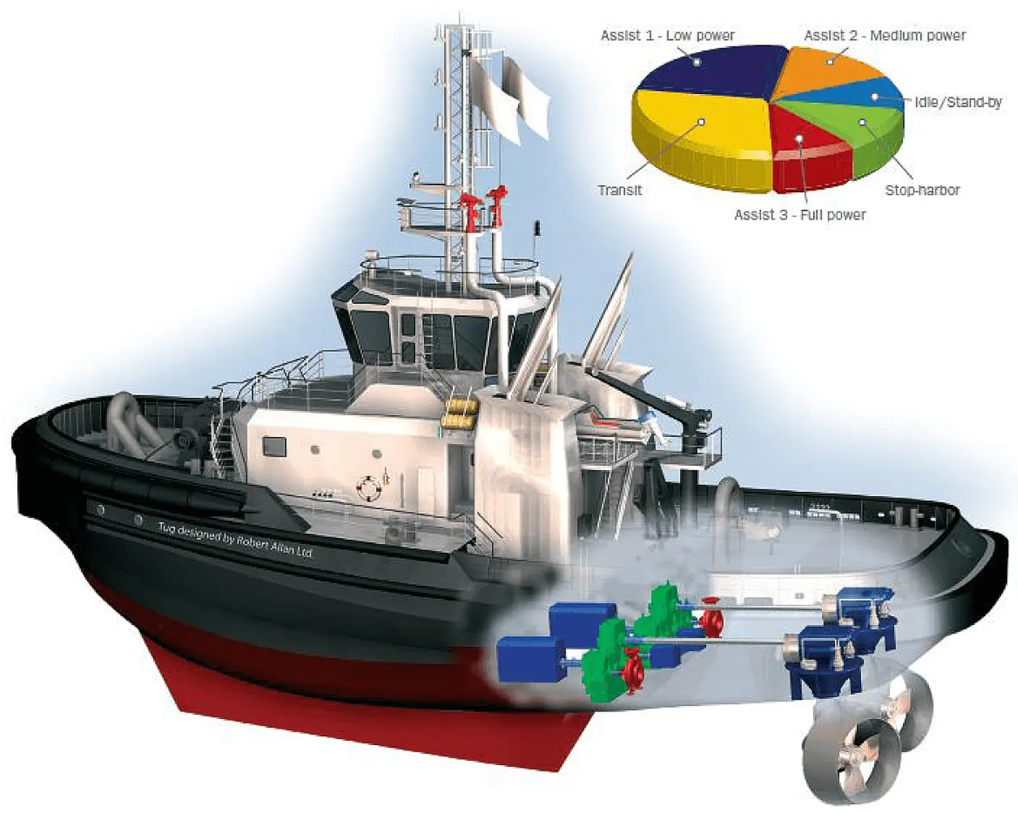 Kumera - Propulsion Gearboxes | Kumera Corporation