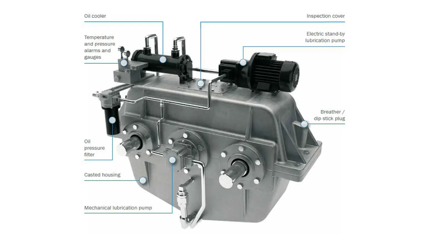 Marine Gearbox Applications | Kumera Corporation